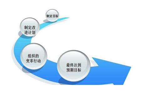 精耕細作，方能致遠 論新材料技術推廣服務中的日常精細化管理八大要點